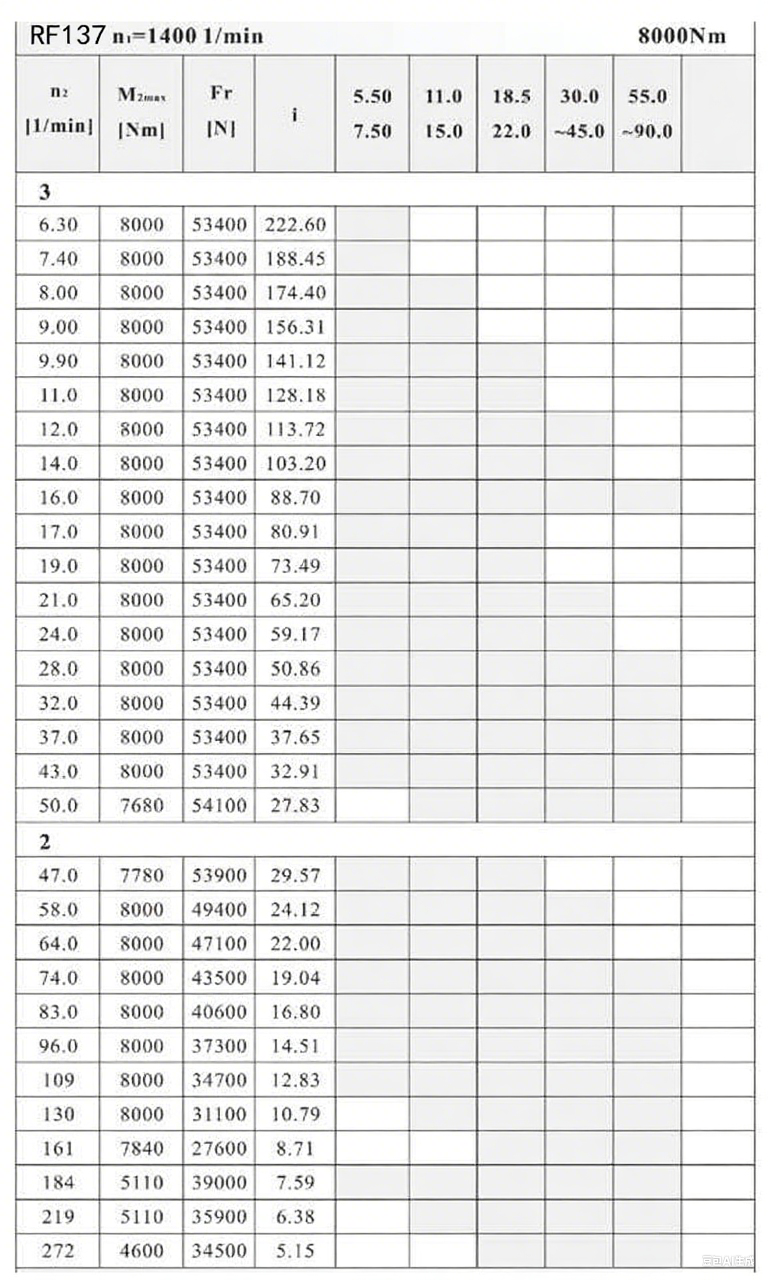 RF137減速機配置參數(shù).png