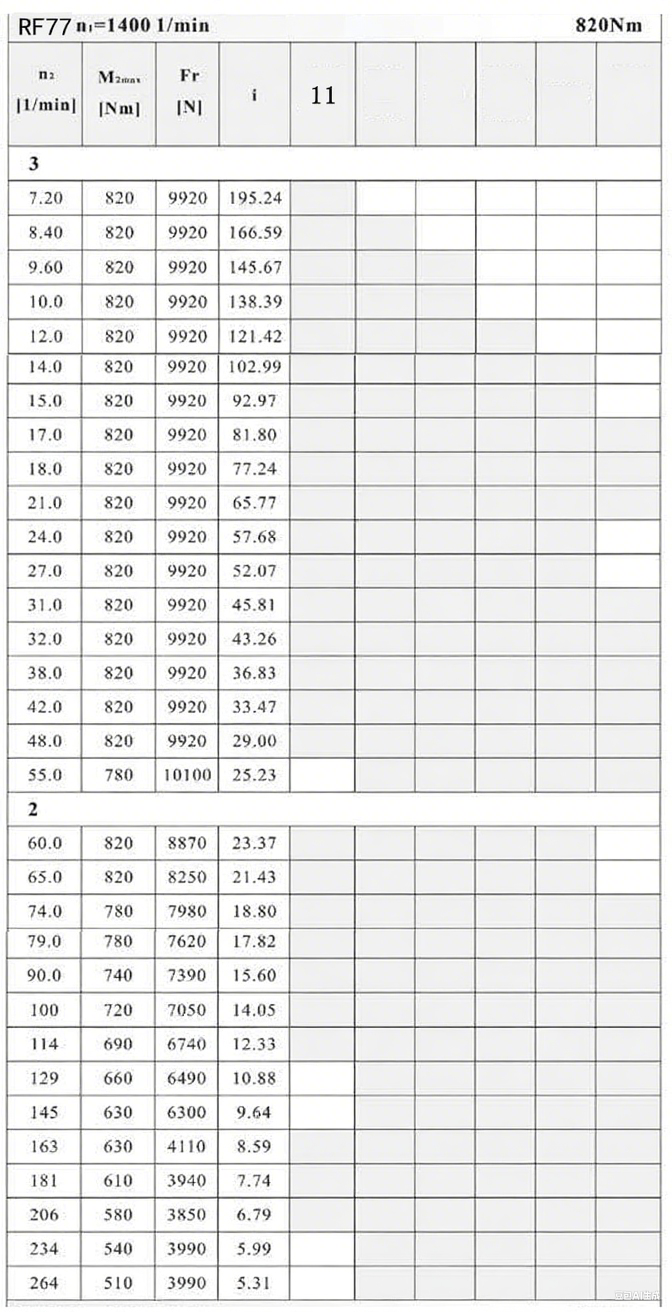 RF77減速機(jī)配置圖.png